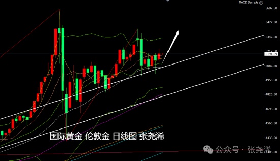 通胀压力有所缓和,黄金价格震荡中保持上行潜力。 股票财经 通胀压力有所缓和,黄金价格震荡中保持上行潜力。 股票财经 通胀压力有所缓和,黄金价格震荡中保持上行潜力。 股票财经