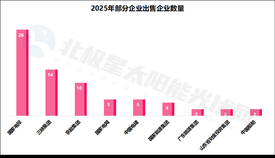 央企新能源资产加速流转,行业迈向高质量发展新阶段。 IT技术 央企新能源资产加速流转,行业迈向高质量发展新阶段。 IT技术