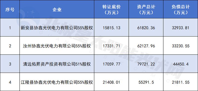 央企新能源资产加速流转,行业迈向高质量发展新阶段。 IT技术 央企新能源资产加速流转,行业迈向高质量发展新阶段。 IT技术