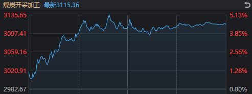 能源板块结构性走强;煤炭受益供应担忧持续;风电获海外政策与AI需求共振 股票财经 能源板块结构性走强;煤炭受益供应担忧持续;风电获海外政策与AI需求共振 股票财经