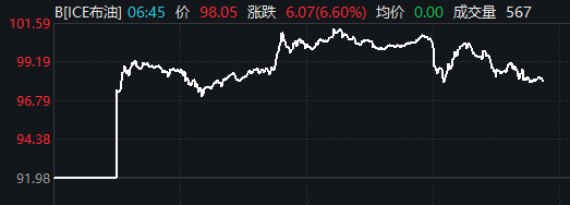 能源板块结构性走强;煤炭受益供应担忧持续;风电获海外政策与AI需求共振 股票财经 能源板块结构性走强;煤炭受益供应担忧持续;风电获海外政策与AI需求共振 股票财经