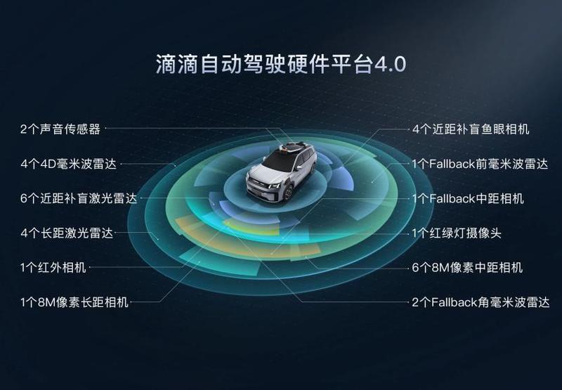  高线束激光雷达角逐激烈；速腾聚创强势回应；多家平台青睐EM4+E1组合。 IT技术