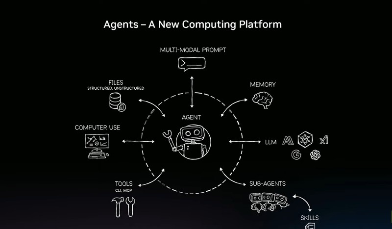  AI智能体时代来临，黄仁勋重磅观点解析；英伟达如何重塑计算产业。 IT技术 AI智能体时代来临，黄仁勋重磅观点解析；英伟达如何重塑计算产业。 IT技术