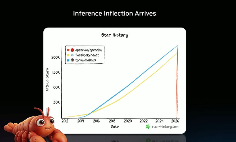 AI智能体时代来临，黄仁勋重磅观点解析；英伟达如何重塑计算产业。 IT技术 AI智能体时代来临，黄仁勋重磅观点解析；英伟达如何重塑计算产业。 IT技术