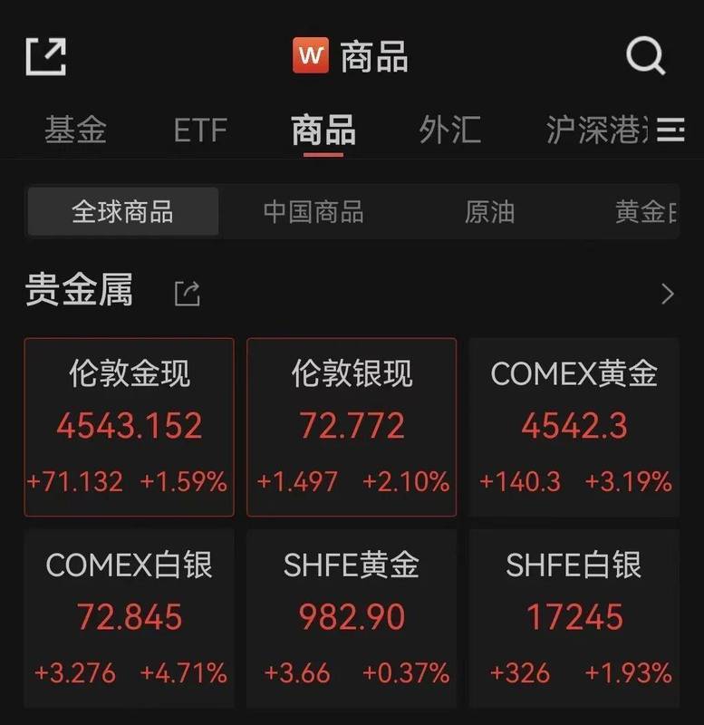 霍尔木兹海峡传来积极信号;中东局势影响全球市场波动;黄金白银价格出现显著上涨。 股票财经 霍尔木兹海峡传来积极信号;中东局势影响全球市场波动;黄金白银价格出现显著上涨。 股票财经