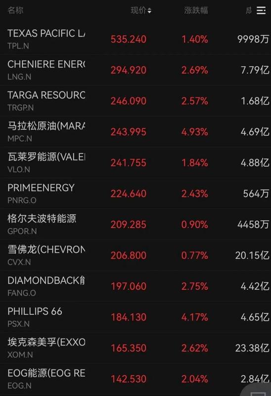 霍尔木兹海峡传来积极信号;中东局势影响全球市场波动;黄金白银价格出现显著上涨。 股票财经 霍尔木兹海峡传来积极信号;中东局势影响全球市场波动;黄金白银价格出现显著上涨。 股票财经