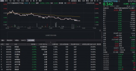 白酒板块的周期博弈:从消费回撤到价值重构的深度逻辑 股票财经