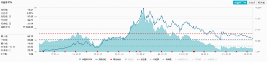 白酒板块的周期博弈:从消费回撤到价值重构的深度逻辑 股票财经