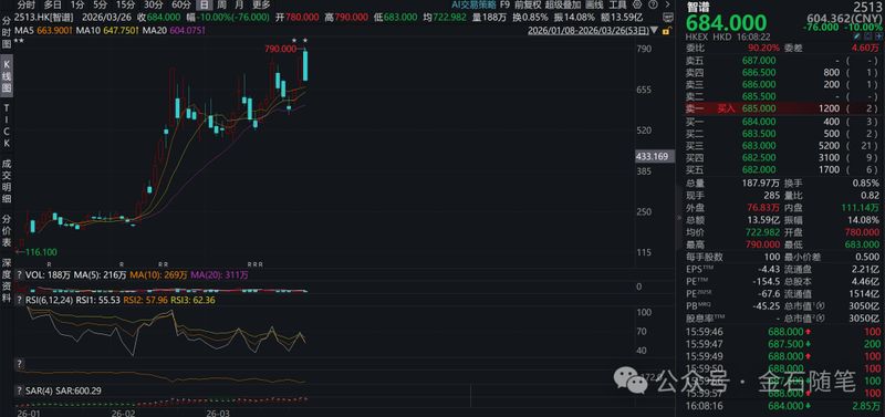 资本博弈:金融高管的陨落与企业退薪的深层逻辑 股票财经
