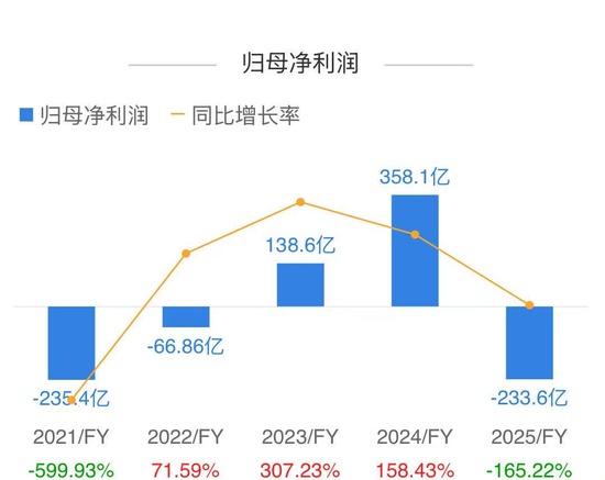 美团业绩由盈转亏,如何看懂这份财报背后的战略博弈? 股票财经 美团业绩由盈转亏,如何看懂这份财报背后的战略博弈? 股票财经