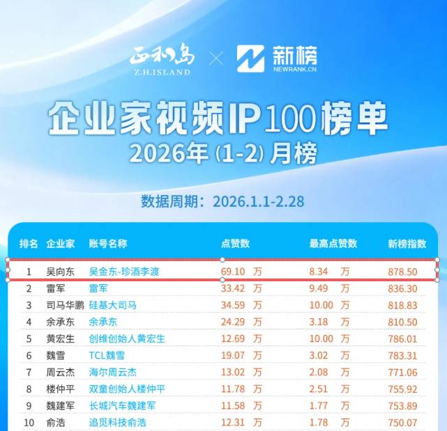 被神话的流量神话:企业家IP狂热背后的理性审视 新闻 被神话的流量神话:企业家IP狂热背后的理性审视 新闻