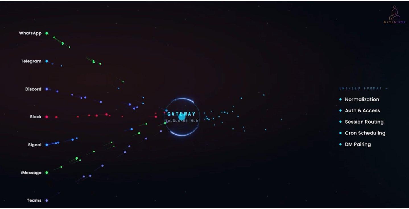 2025技术演进趋势:AI智能体从全量扫描向场景化驱动的转型 IT技术