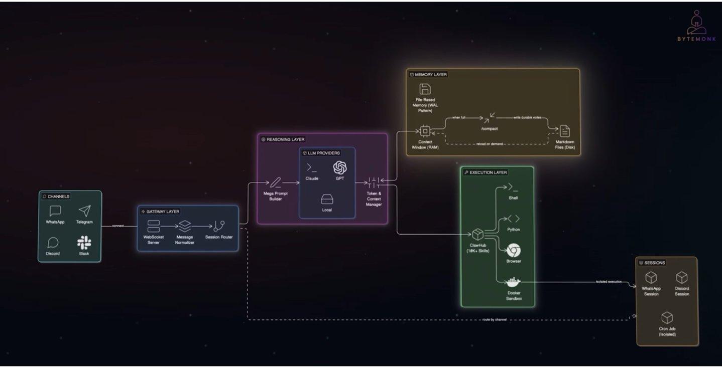 2025技术演进趋势:AI智能体从全量扫描向场景化驱动的转型 IT技术