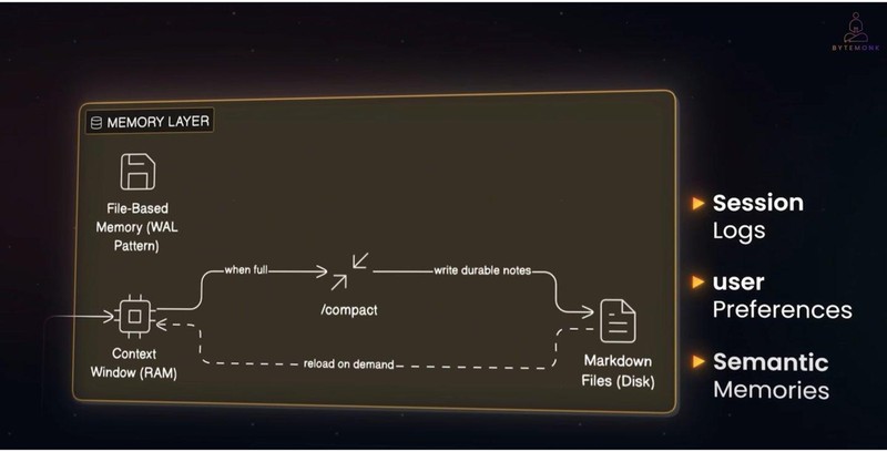 2025技术演进趋势:AI智能体从全量扫描向场景化驱动的转型 IT技术