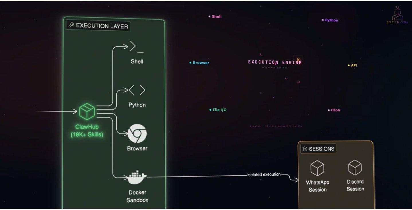 2025技术演进趋势:AI智能体从全量扫描向场景化驱动的转型 IT技术