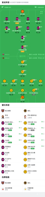 【战术复盘】西汉姆联4-0横扫狼队:双前锋联动与边中结合的教科书级演绎 体育新闻