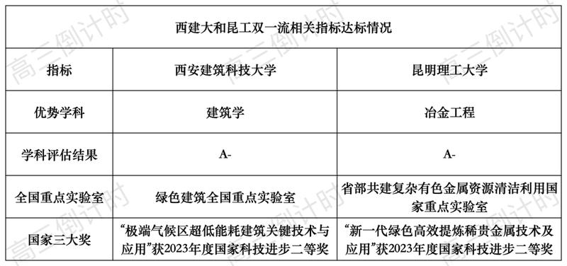  那些差点被错过的大学：12所双非院校，正在悄悄改写孩子的未来 教育招生