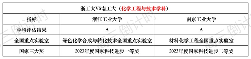  那些差点被错过的大学：12所双非院校，正在悄悄改写孩子的未来 教育招生