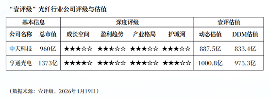  G.654E光纤如何撑起800G传输新时代？技术拆解与实战验证全记录 IT技术
