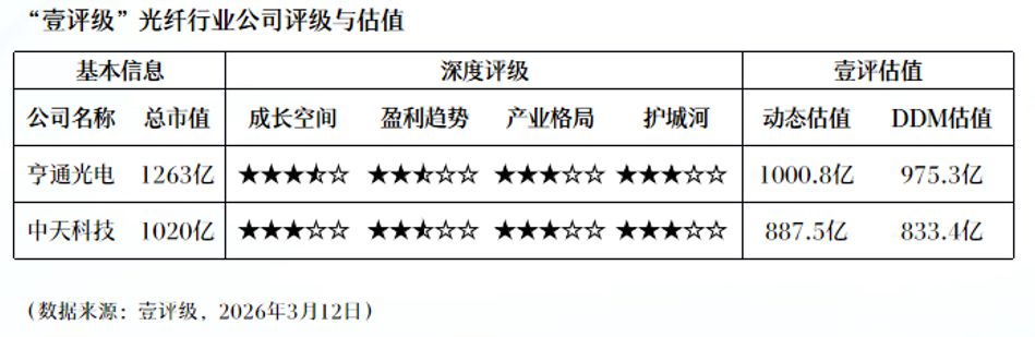  G.654E光纤如何撑起800G传输新时代？技术拆解与实战验证全记录 IT技术