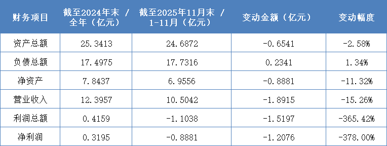 万科泊寓的至暗时刻：27万间房源为何守不住一个盈利？ 房产家居