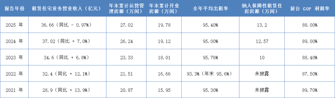  万科泊寓的至暗时刻：27万间房源为何守不住一个盈利？ 房产家居