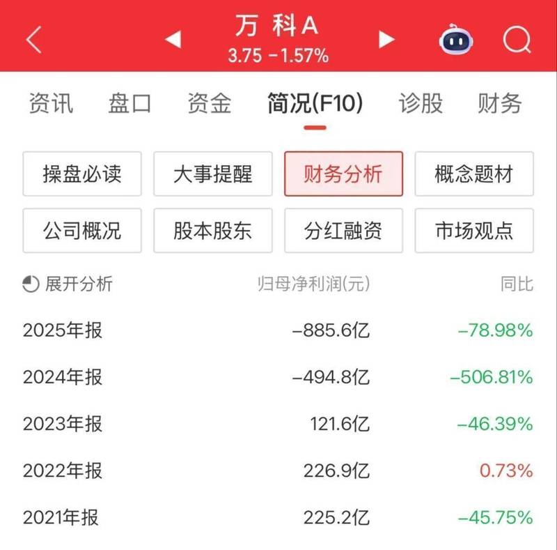  万科A八年沉浮录：价值投资陷阱的技术解构与系统性失败复盘 股票财经