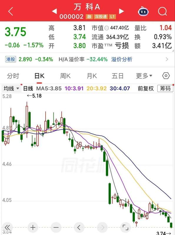  万科A八年沉浮录：价值投资陷阱的技术解构与系统性失败复盘 股票财经