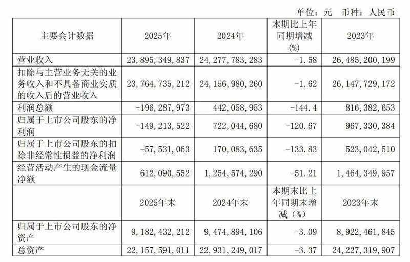  乳业年报数据透视：从双寡头失速到三条结构性突围路径的逻辑推演 股票财经 乳业年报数据透视：从双寡头失速到三条结构性突围路径的逻辑推演 股票财经