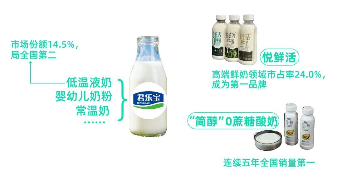  乳业年报数据透视：从双寡头失速到三条结构性突围路径的逻辑推演 股票财经 乳业年报数据透视：从双寡头失速到三条结构性突围路径的逻辑推演 股票财经