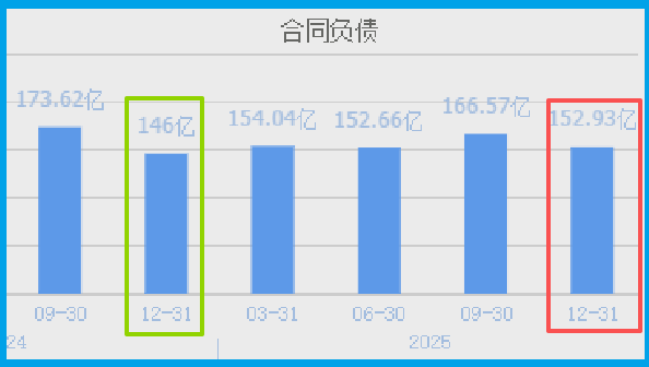  【财报深度】利润暴跌九成背后的财富密码：185亿现金重构价值投资逻辑 股票财经 【财报深度】利润暴跌九成背后的财富密码：185亿现金重构价值投资逻辑 股票财经