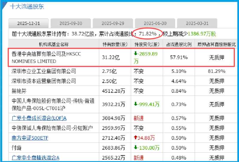  【财报深度】利润暴跌九成背后的财富密码：185亿现金重构价值投资逻辑 股票财经 【财报深度】利润暴跌九成背后的财富密码：185亿现金重构价值投资逻辑 股票财经